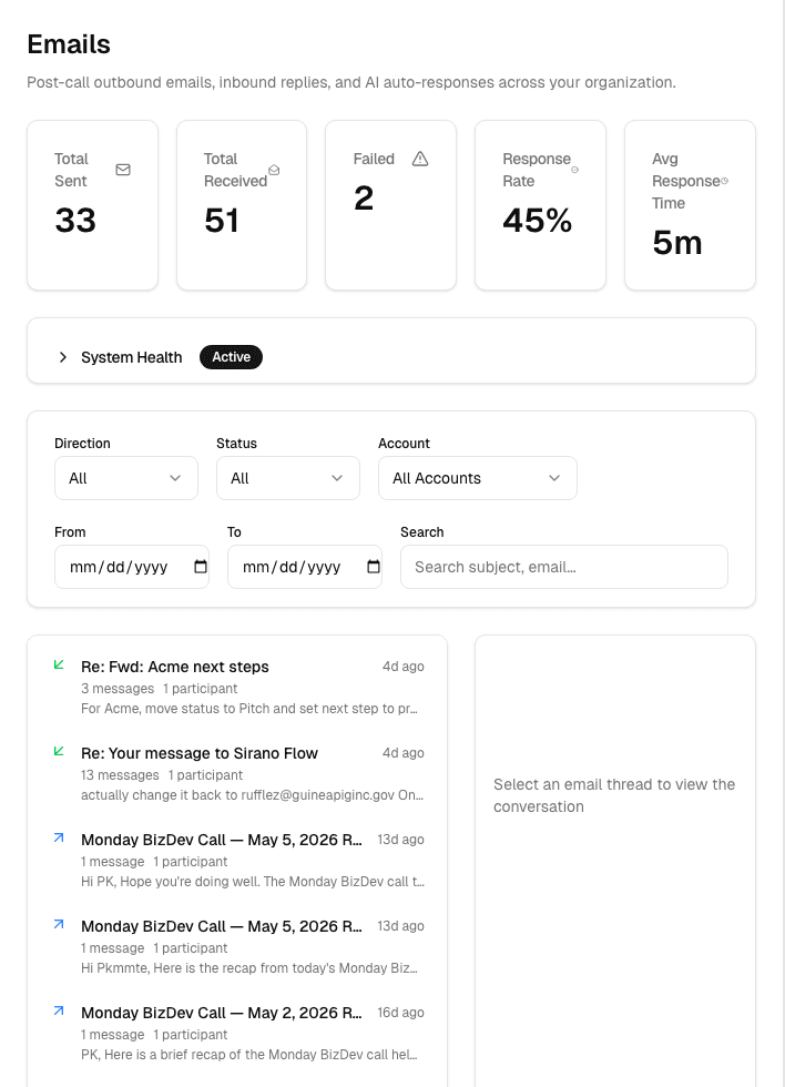 Sirano Flow email history showing sent, received, failed, and response metrics